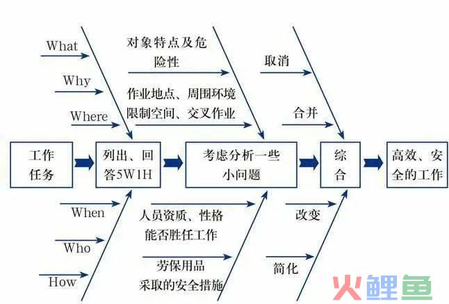 比勤奋努力更重要的，是「深度思考」的能力！
