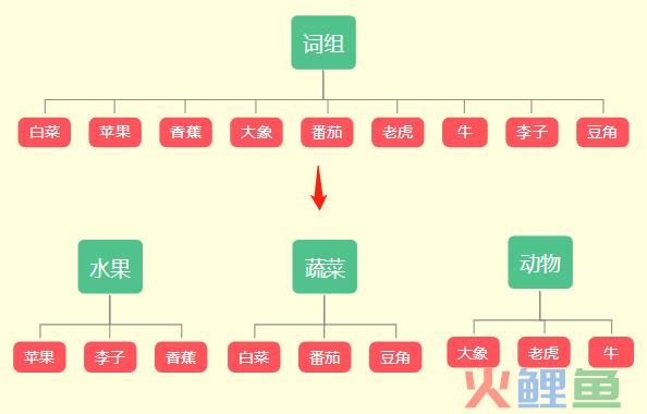 2023年，拥有「结构化思维」的人，都赢麻了！