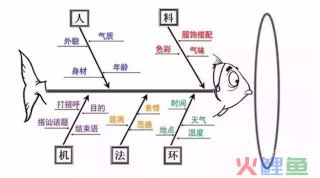 现场参观巡查，从客户视角、管理视角，你到底需要看什么？