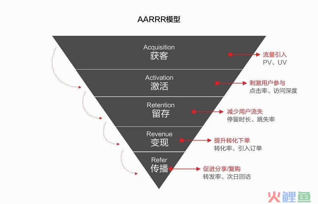 2023年，拥有「结构化思维」的人，都赢麻了！