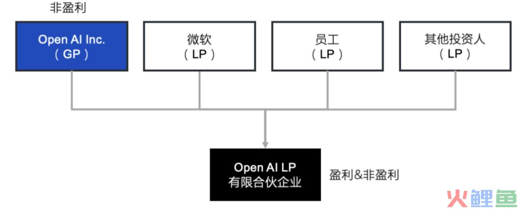 创始人被赶走，做产品还真不能靠情怀