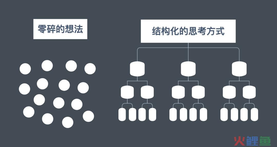 2023年，拥有「结构化思维」的人，都赢麻了！