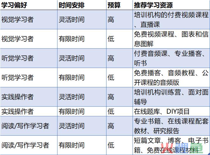 从“菜鸟”到“高手”：掌握新技能的五个步骤