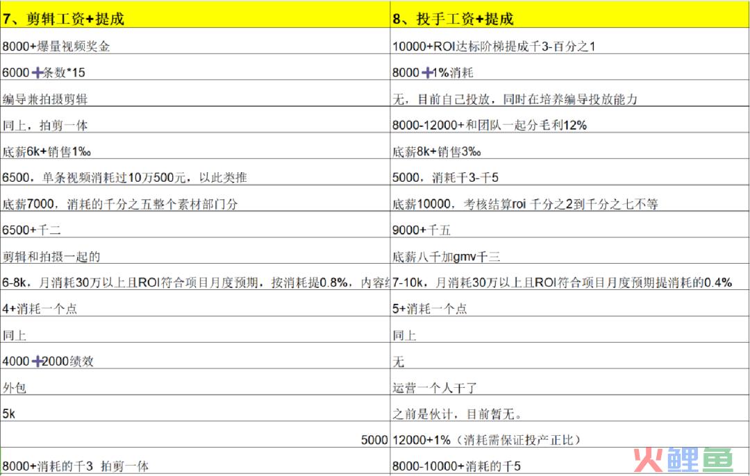 做了四年直播，我的团队培养方法论