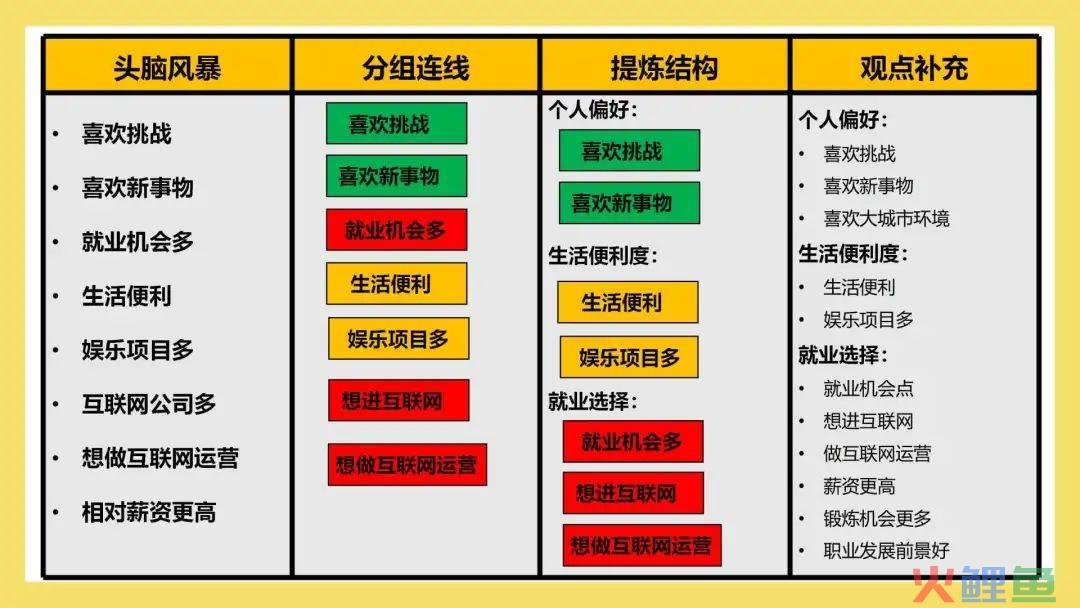 2023年，拥有「结构化思维」的人，都赢麻了！