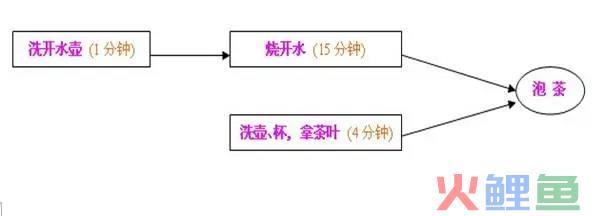 什么是系统思维？什么是全局观？