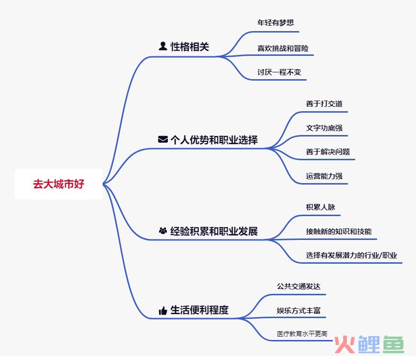 2023年，拥有「结构化思维」的人，都赢麻了！