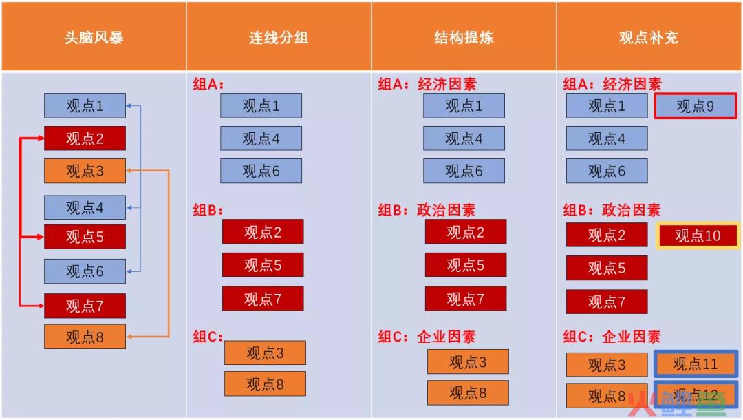 2023年，拥有「结构化思维」的人，都赢麻了！