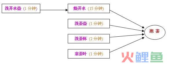 什么是系统思维？什么是全局观？