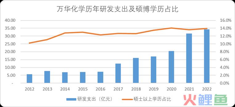 万华化学：有一种护城河叫作“链式反应”