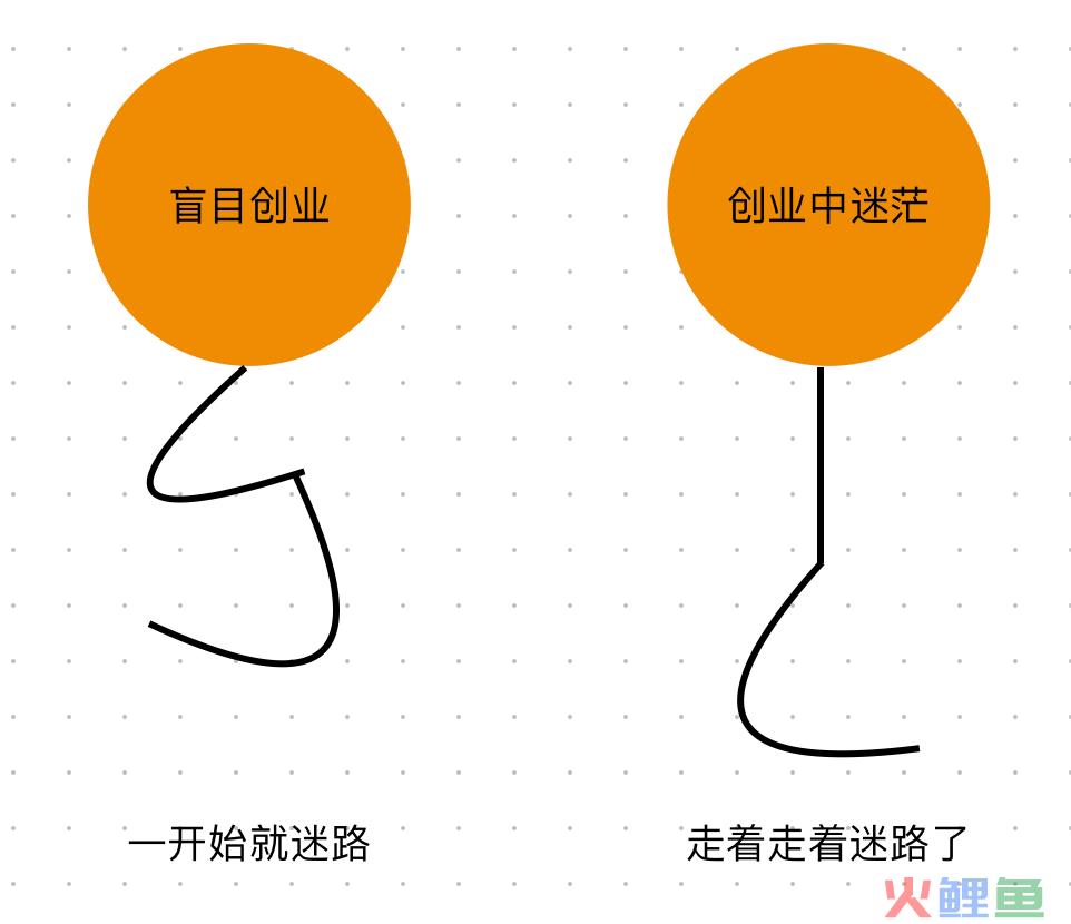 不懂商业逻辑，怎么创业？｜商业