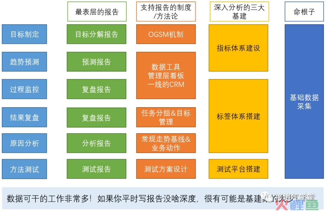 一纵一横，搭建史上最完整的数据分析体系
