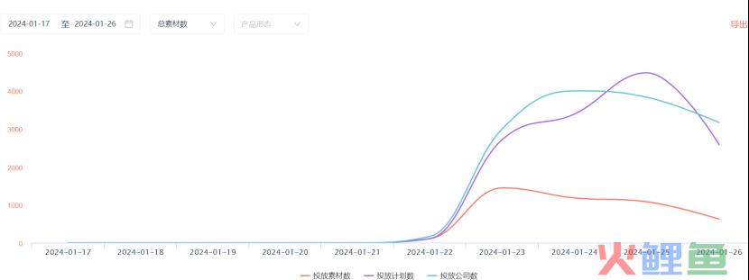 没有帅哥美女也能连续三天霸榜！拆解热剧《如此神秘的他》