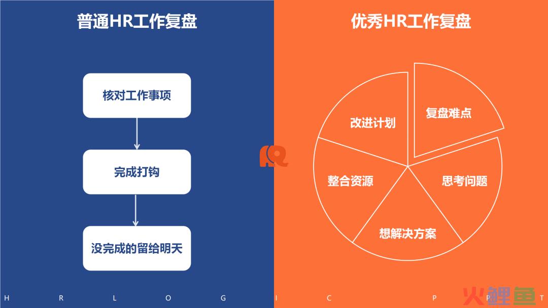 看图识人：从思维方式、自我管理与部门协作三方面，高效识别普通HR和优秀HR