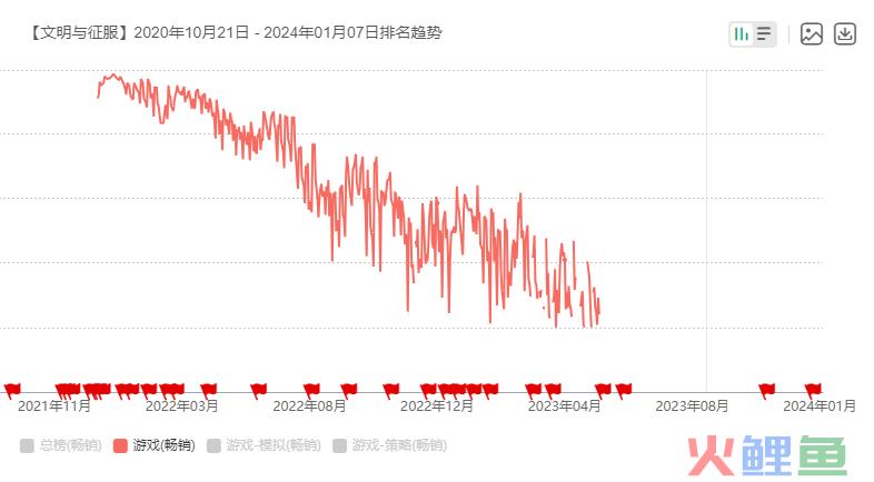 2024年开年，b站开测了一款率土like SLG