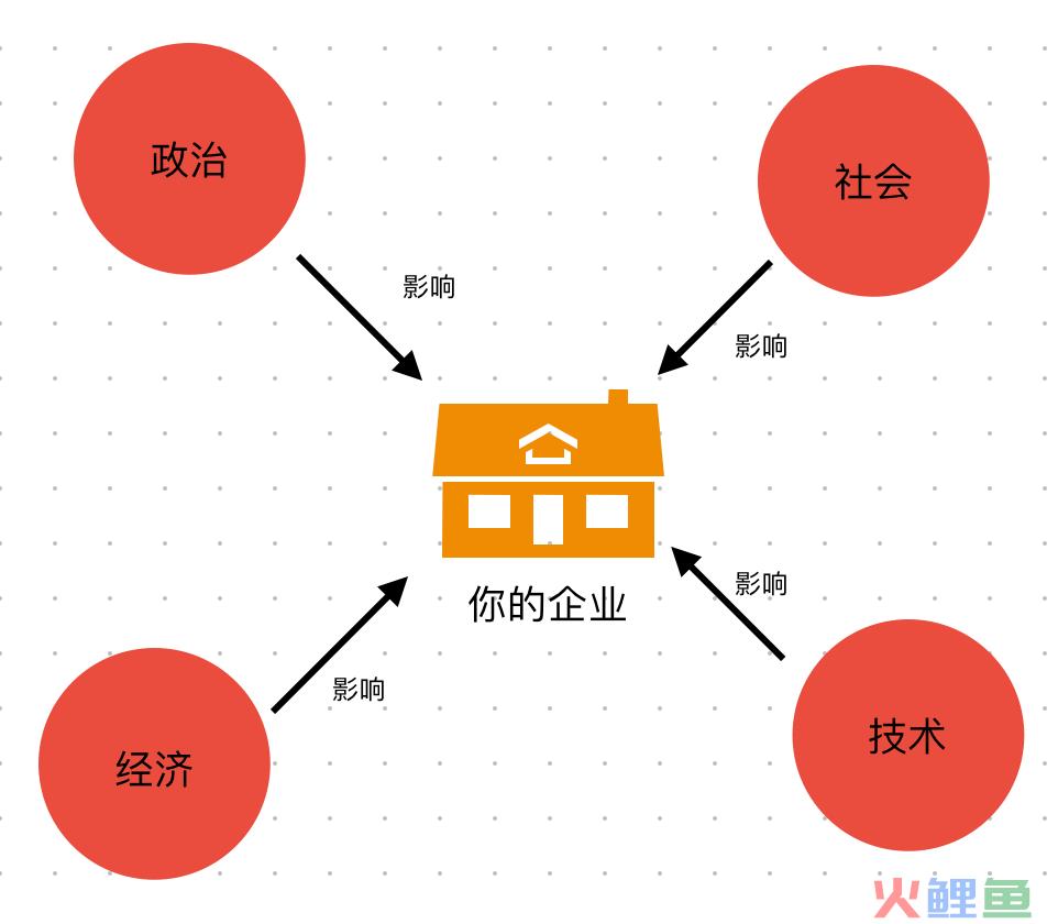 不懂商业逻辑，怎么创业？｜商业