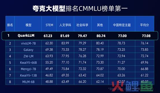 国产自研大模型加快落地，新一轮搜索入口战打响？