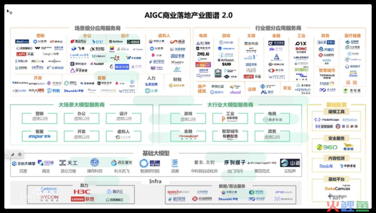 月薪八千的AIGC产品岗位面试，问答与拆解