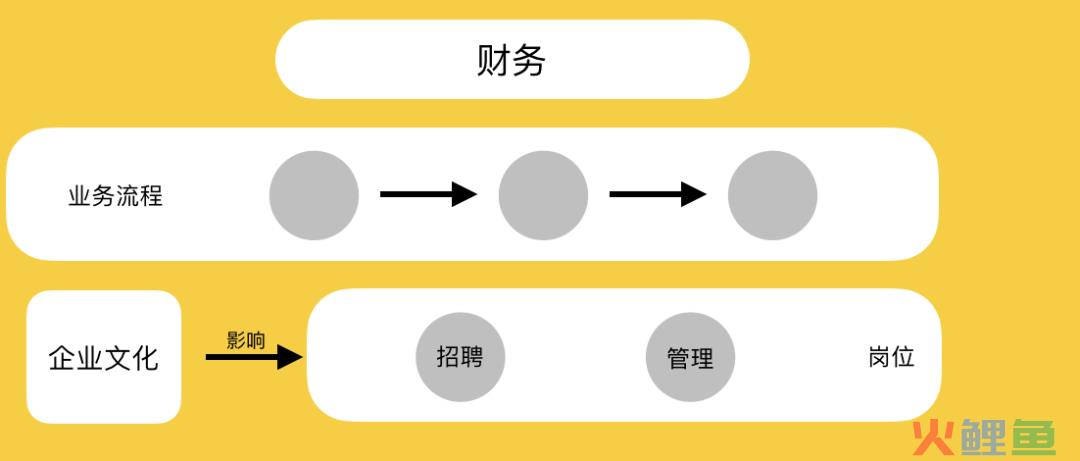 不懂商业逻辑，怎么创业？｜商业