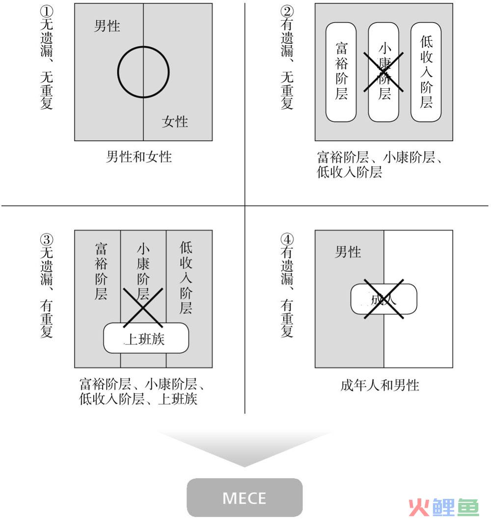 如何提升解决问题的能力？