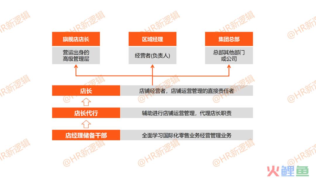 优衣库的人力资源管理体系！