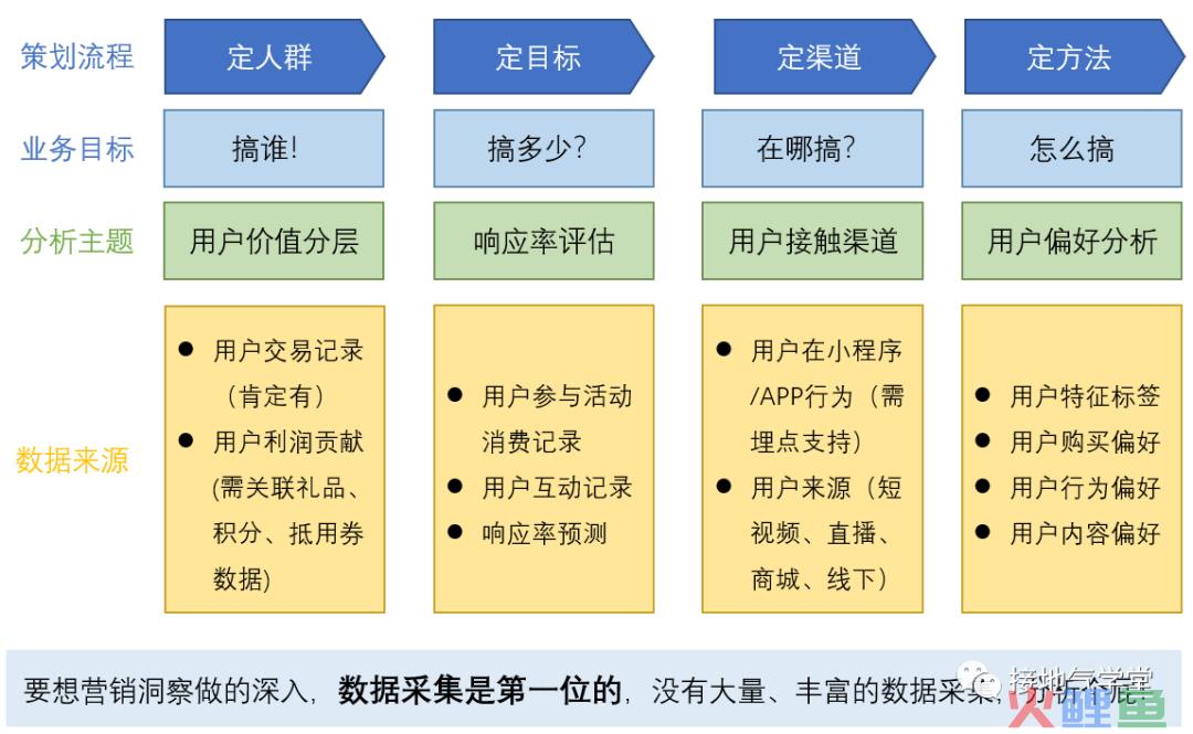 一纵一横，搭建史上最完整的数据分析体系