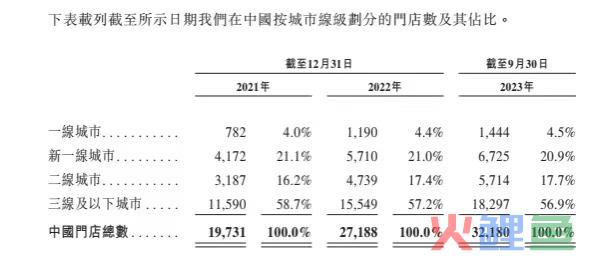 下沉市场哪些品牌正当红？“下沉同花顺”异军突起