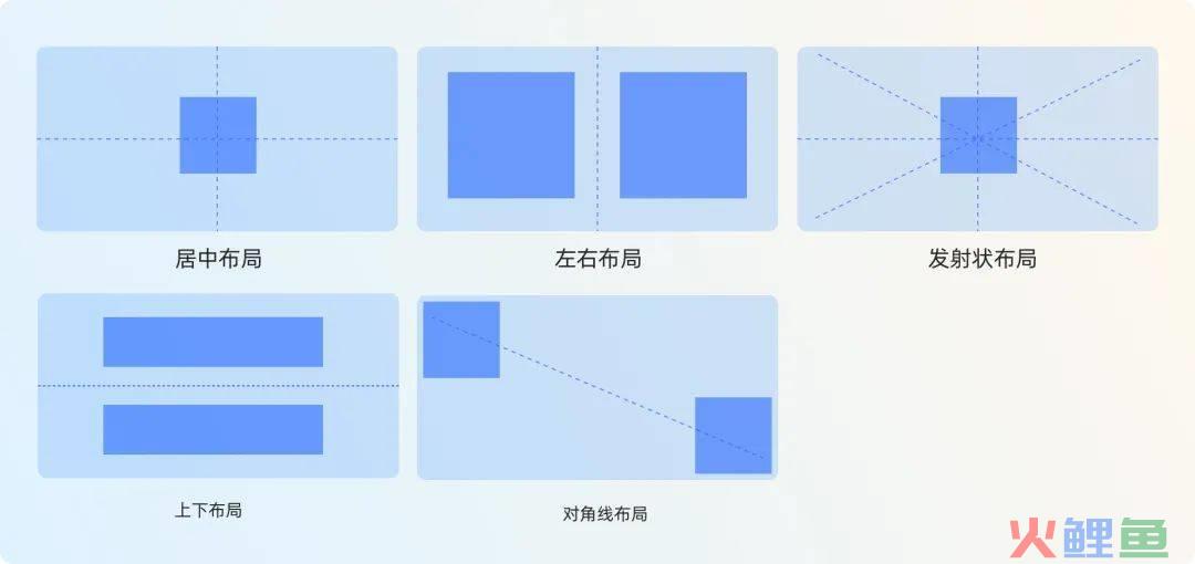 如何做好 Banner设计？这里总结了4种类型和5种布局