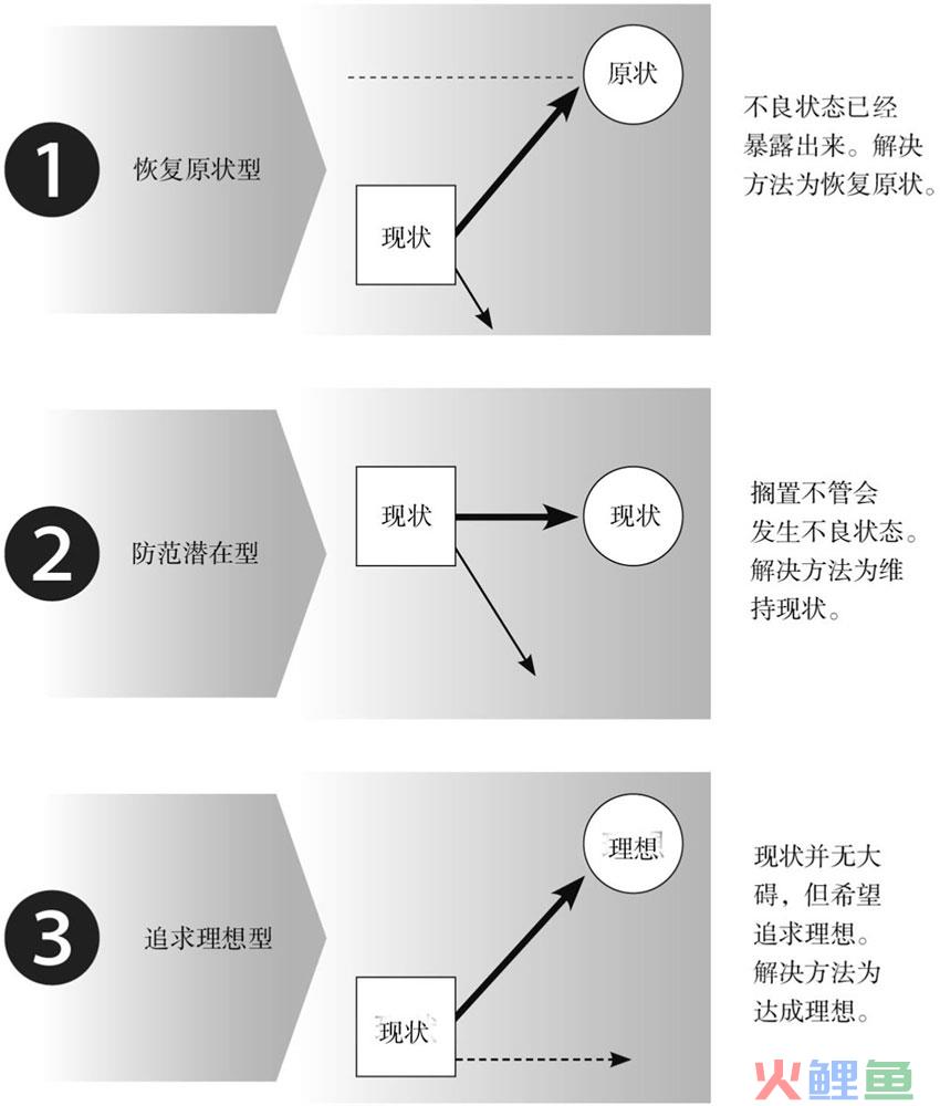 如何提升解决问题的能力？