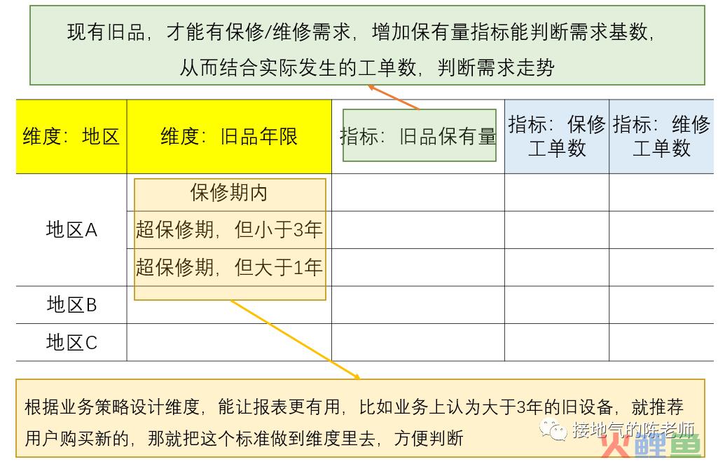 梳理数据指标体系，这才是最全指南！