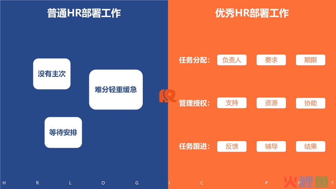 看图识人：从思维方式、自我管理与部门协作三方面，高效识别普通HR和优秀HR
