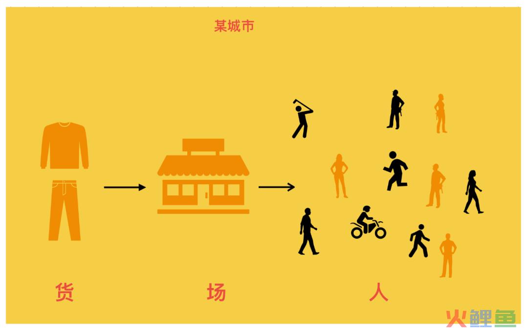 实体店同城运营怎么做？｜营销