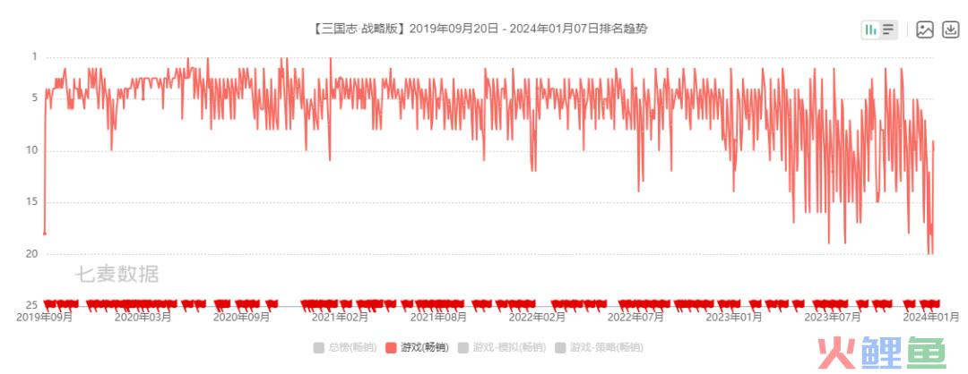 2024年开年，b站开测了一款率土like SLG