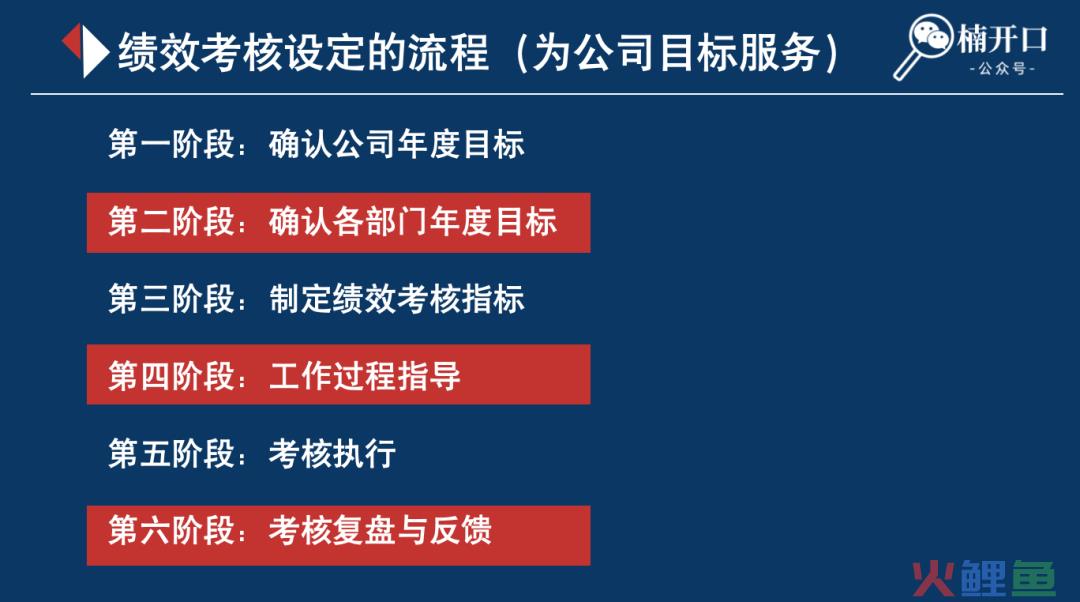 小红书绩效考核这么写，团队管理更高效！