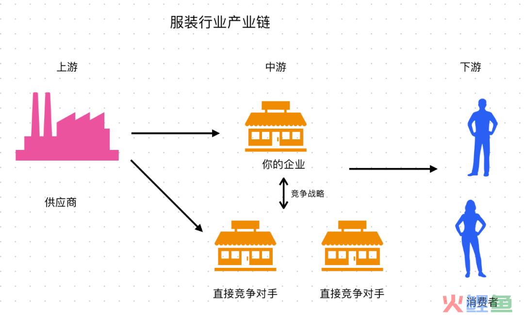 不懂商业逻辑，怎么创业？｜商业