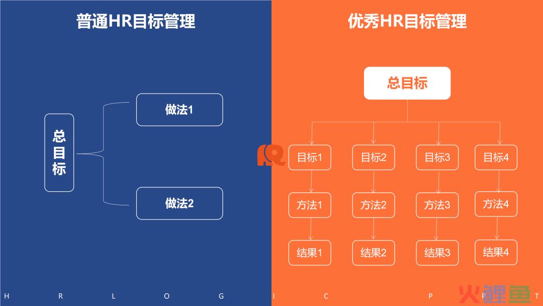 看图识人：从思维方式、自我管理与部门协作三方面，高效识别普通HR和优秀HR