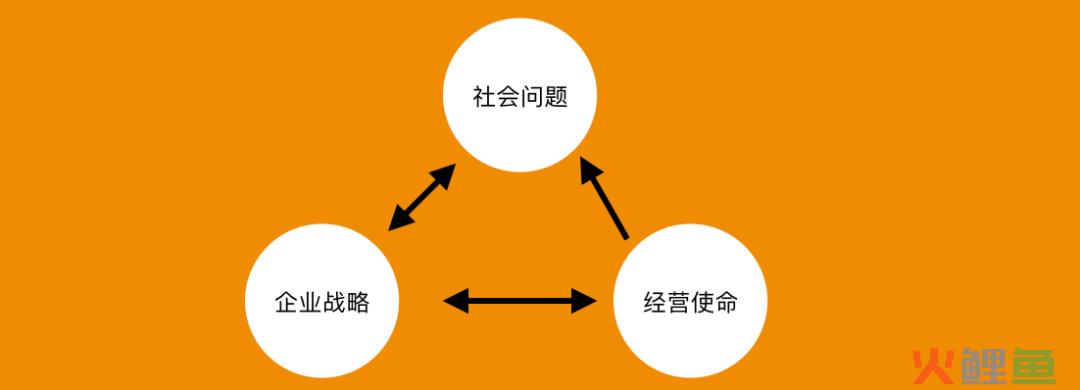 不懂商业逻辑，怎么创业？｜商业