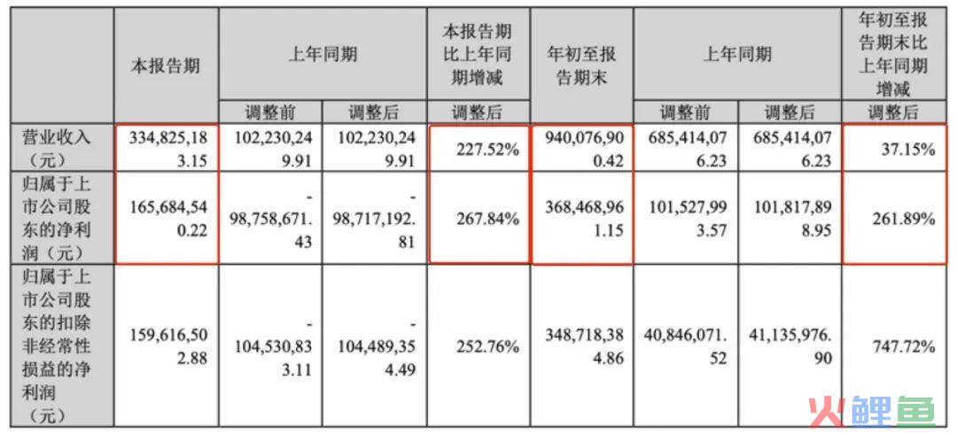 2024国产和海外“动画电影”：“谁”在投资？背后公司又在如何深度布局？｜雷报