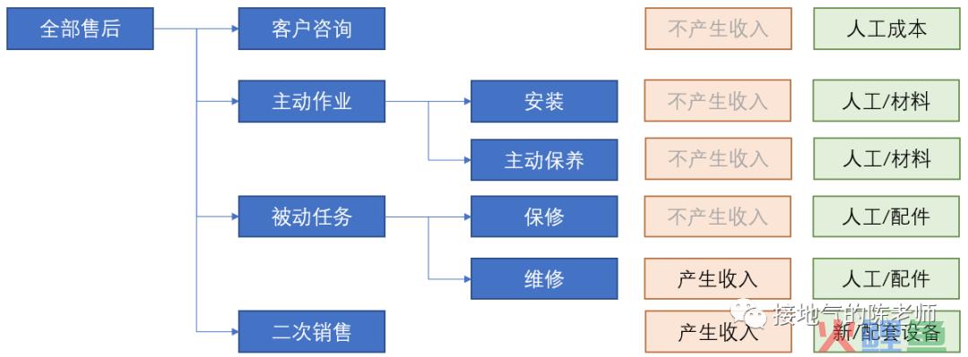 梳理数据指标体系，这才是最全指南！
