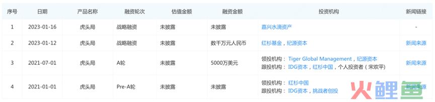 虎头局被申请破产清算，墨茉点心局同样危险