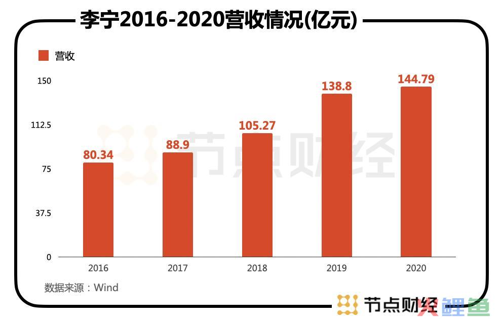 我把李宁当国货，他把我当韭菜