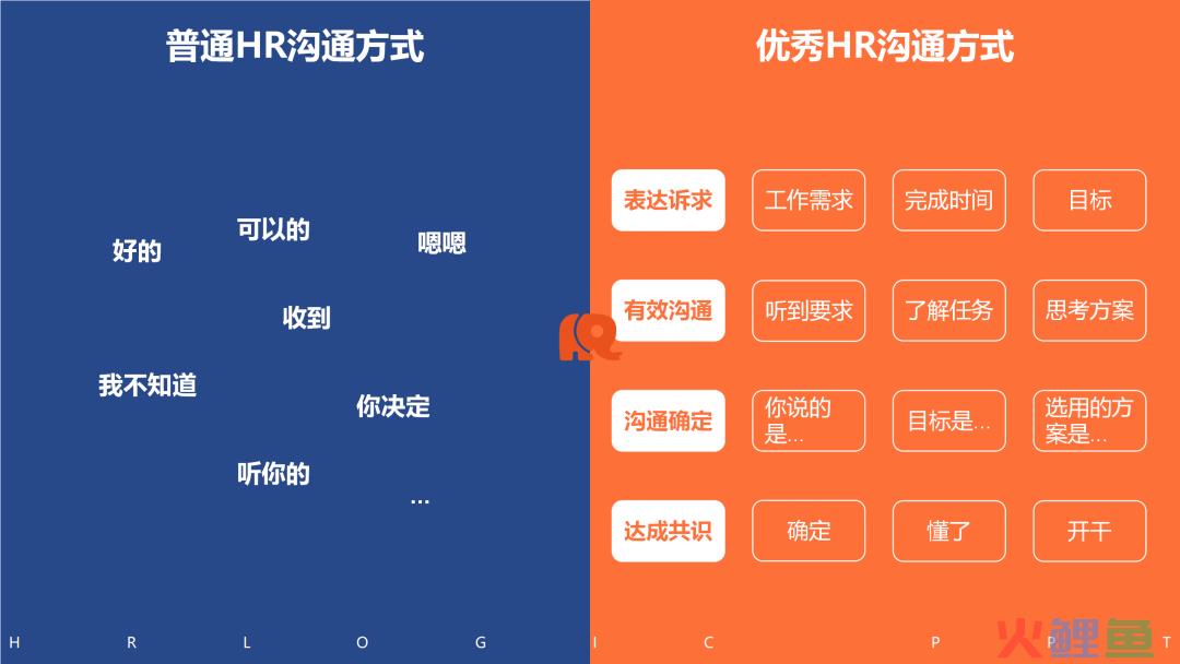 看图识人：从思维方式、自我管理与部门协作三方面，高效识别普通HR和优秀HR