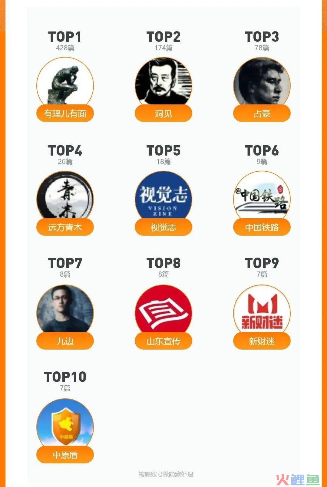2023年，微信公众号怎么样了？我们用数据告诉你