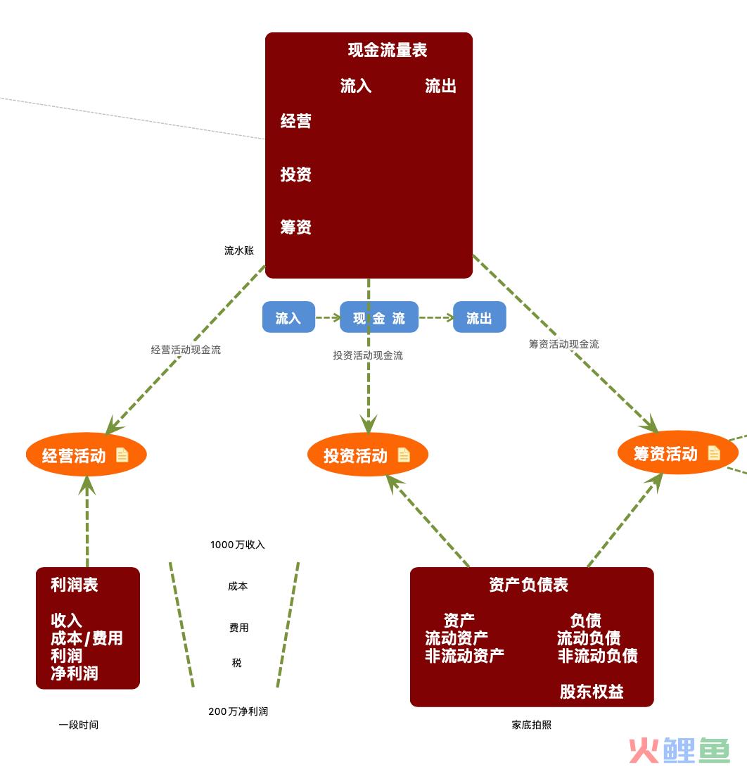 不懂商业逻辑，怎么创业？｜商业