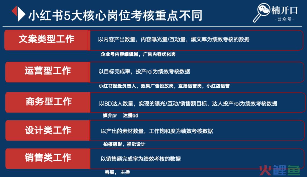 小红书绩效考核这么写，团队管理更高效！（附7张绩效流程图）