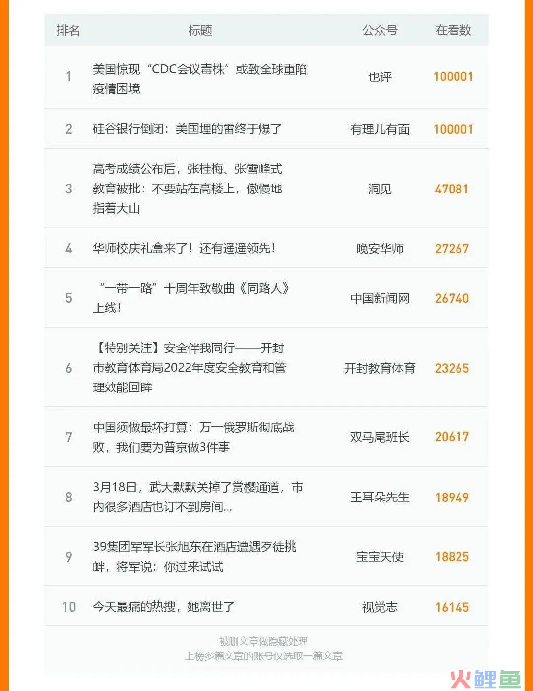 2023年，微信公众号怎么样了？我们用数据告诉你