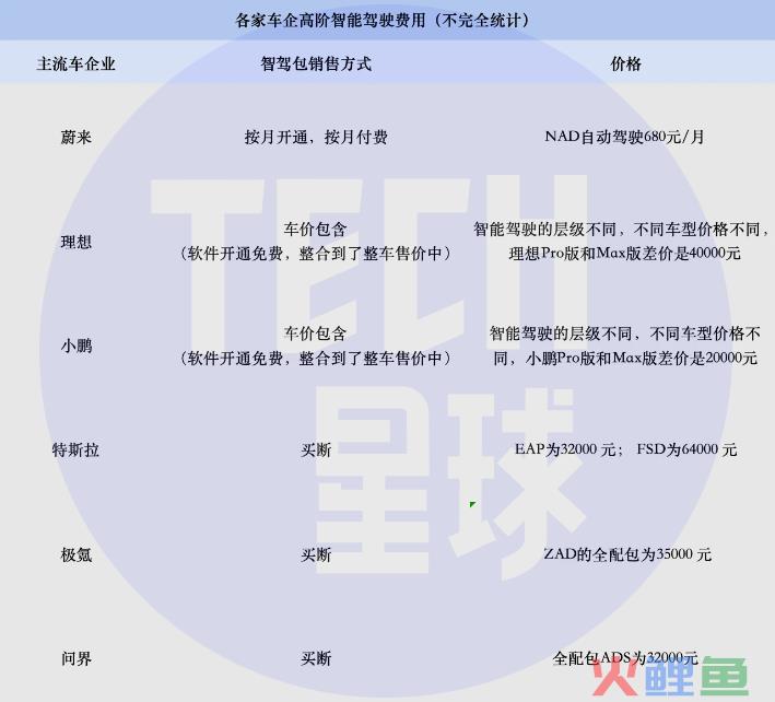几万元的新能源智驾：车企亏钱，消费者嫌贵