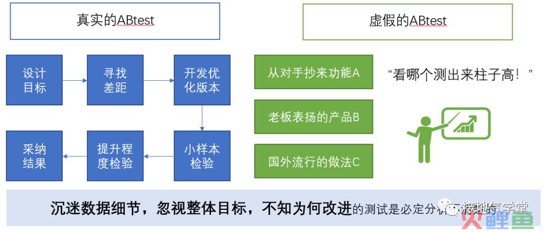 一纵一横，搭建史上最完整的数据分析体系
