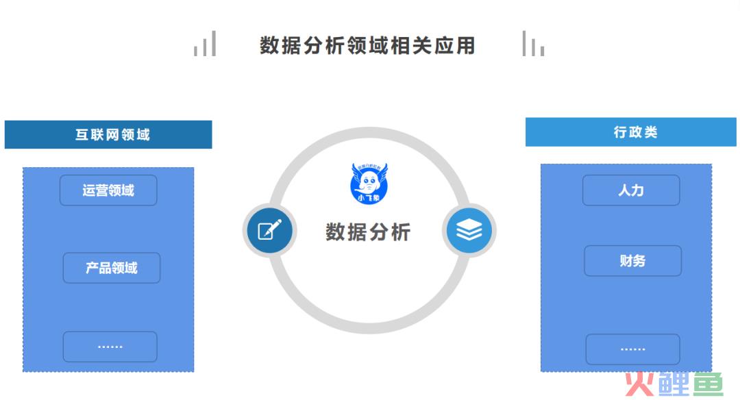 观点 | 数据分析是行业，还是技能？（附数据分析学习路径相关资料下载）