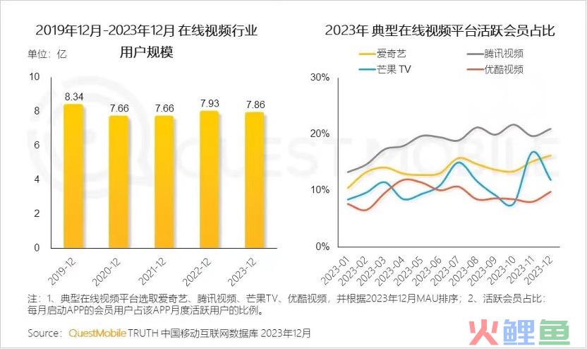 长视频的「新三角」